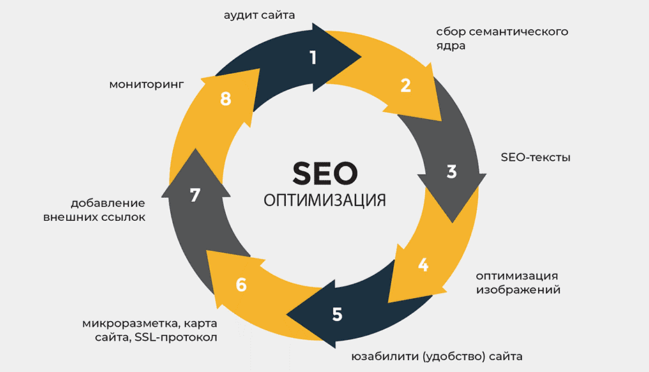 Web 2.0 ссылки Оптимизация и Заработок
